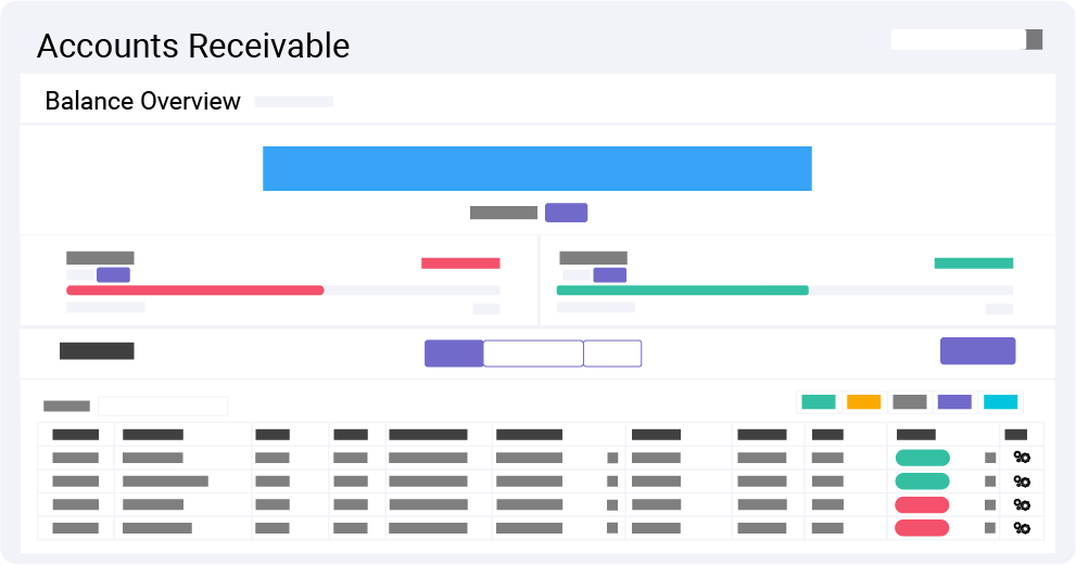Petrofly Accounts Receivable