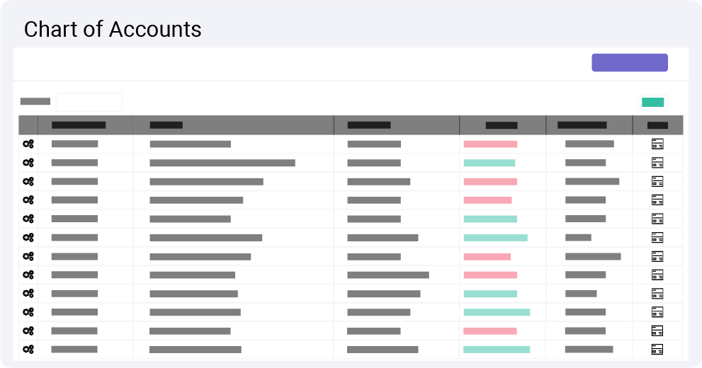 Petrofly Chart of Accounts