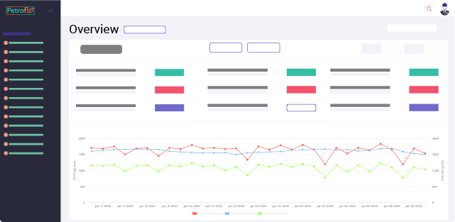Petrofly Production & Operating Overview Dashboard