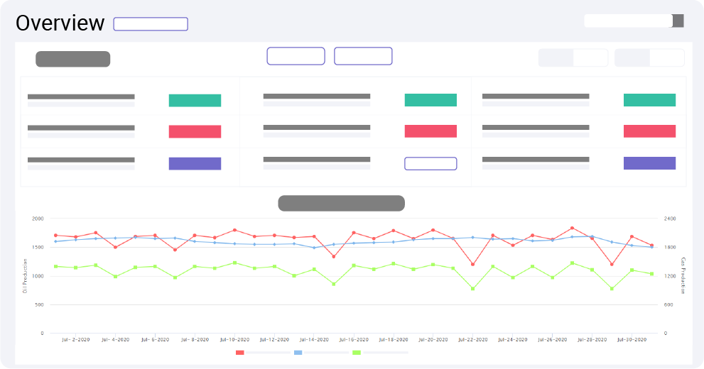 Oil and Gas Field Data Capture Software Overview