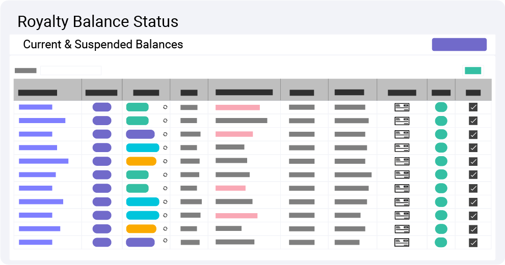 Oil and Gas Royalty Balance Overview